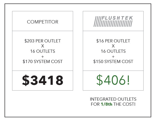 Not only better than Trufig or Bocci, Flushtek is easier and so much cheaper.  Do-it-Yourself and save thousands!